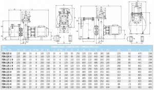 FDN-H-1500-rpm (1)