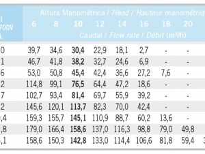 fdn-3000-rpma | PisciManía