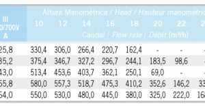 fdn-hv-1500-rpma | PisciManía