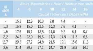 tabla-nd2 | PisciManía