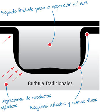 Material para<br /> cubiertas de piscinas Tradicinales