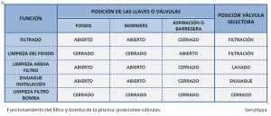 TABLA-FUNCIONES-PISCINA