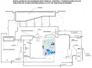 página 125 Instalación Guardi...