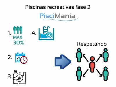 NORMAS PISCINAS FASE 2 PISCIMANIA | PisciManía