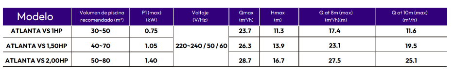 bomba-Atlanta-helios-piscimania-parametros-tecnicos | PisciManía