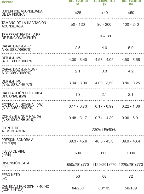deshumidificador-full-inverter-Helios | PisciManía