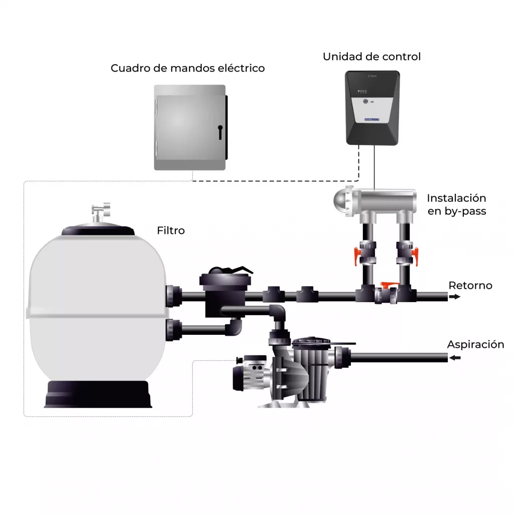 instalacion-electrolisis-salina-e-next | PisciManía