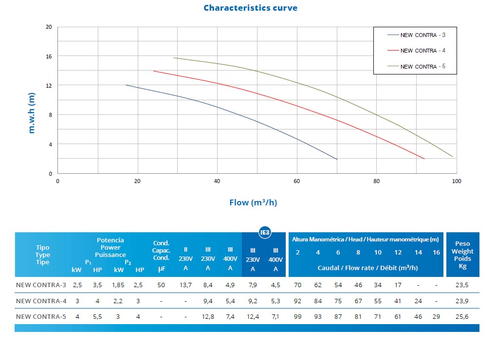 New Contra Natación contracorriente PSH tabla | PisciManía