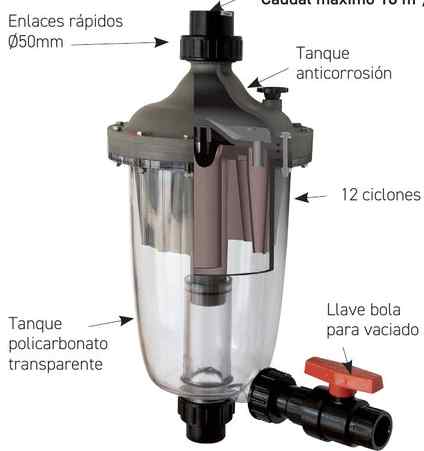 Prefiltro centrífugo Waterco Multicyclone | PisciManía Prefiltro centrífugo Waterco Multicyclone