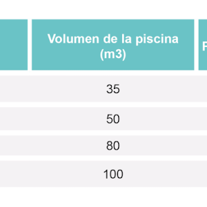 unnamed-3-4png | PisciManía Table of models Compact Salt 10–22 with pool volume (m3) and chlorine production (g/h): 35/10, 50/15, 80/19, 100/22.