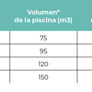 unnamed-3-5png | PisciManía Table of Premium Salt models with specs: volumes (m3) 75/95/120/150 and chlorine output (g/h) 15/19/24/30.