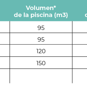 Table comparing pool automation models: Lux Salt 15, 19, 24, 30 and Kit Plug-in ORP, with columns for pool volume (m3) and chlorine production (g/h).